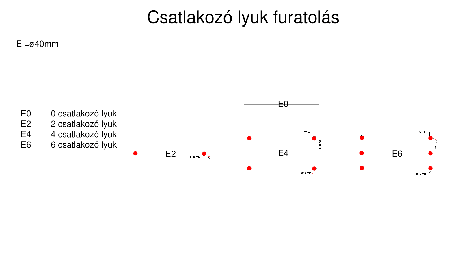 Csatlakozófuratok választható kiosztásai